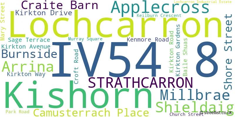 A word cloud for the IV54 8 postcode